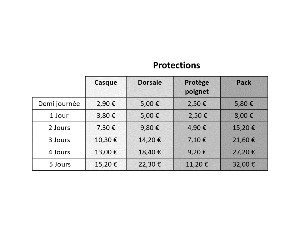 Tarif protections